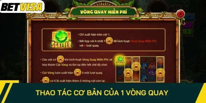 Thao tác cơ bản của 1 vòng quay 